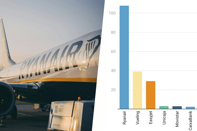 Alguien ha hecho una clasificación con las mayores multas en la historia de España y un viejo sospechoso está a la cabeza: Ryanair

 – El diario andino