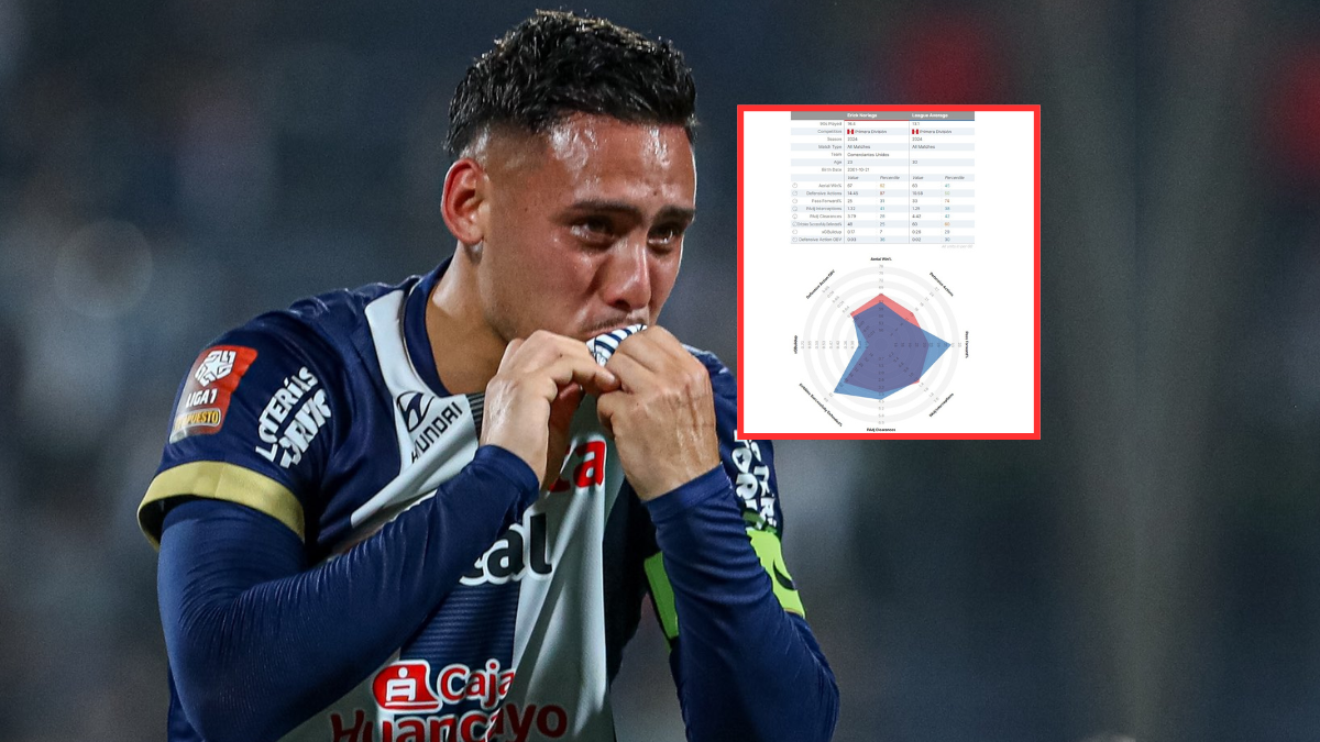 Ola que recomendó Erick Noriega Alianza Lima 2024

 – El diario andino