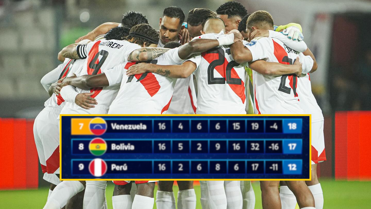 El equipo nacional peruano tiene el sueño de dar el Batacazo en clasificatorios

 – El diario andino