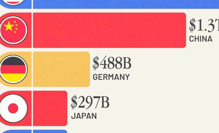 Las mayores economías de turismo, expuestas en este gráfico revelador
– El diario andino