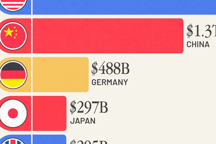 Las mayores economías de turismo, expuestas en este gráfico revelador

 – El diario andino