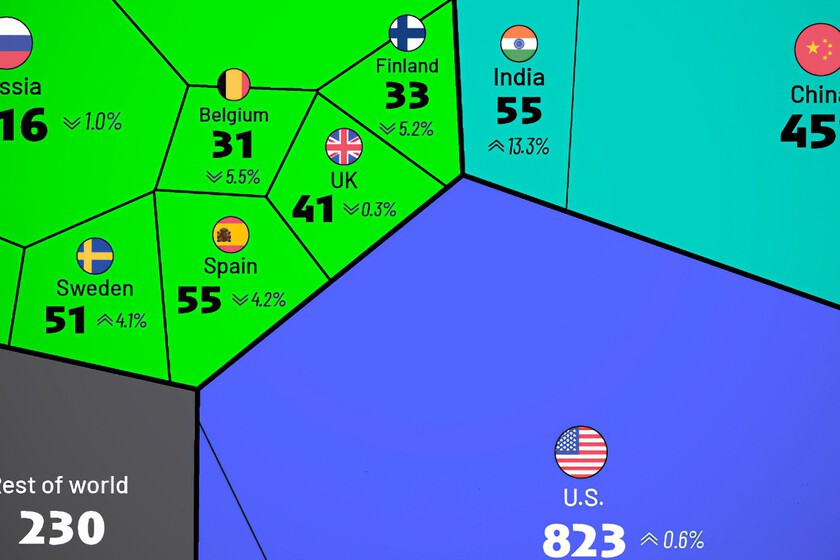 La cantidad de energía nuclear generada por cada país del mundo, expuesta en este desarrollador gráfico

 – El diario andino