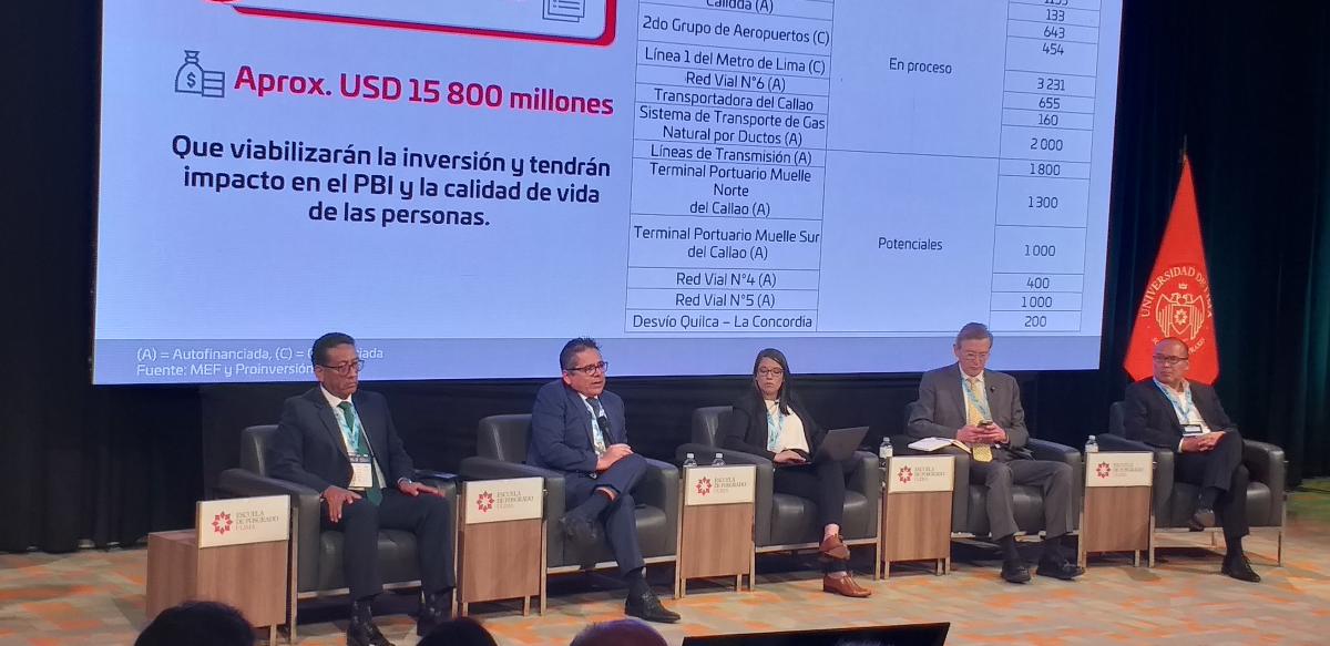 ProInversión prepara una cartera de más de US$ 20 mil millones para 2026-2028.

 – El diario andino