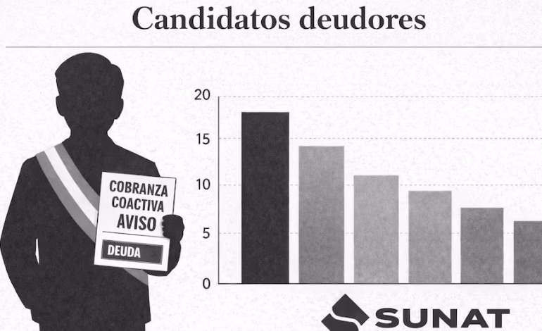 Candidatos deudores: Estos candidatos al nuevo parlamento registran hasta S/ 200 mil en reclamos coercitivos para la Sunat | elecciones 2028 | POLÍTICA

 – El diario andino
